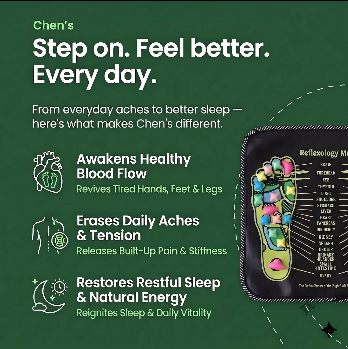 Chen's Reflexology Mat